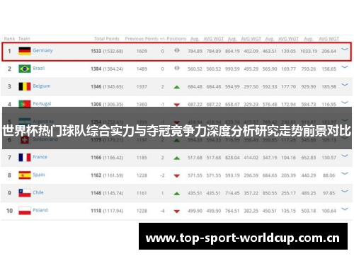 世界杯热门球队综合实力与夺冠竞争力深度分析研究走势前景对比 世界杯热门球队综合实力与夺冠竞争力深度分析研究走势前景对比