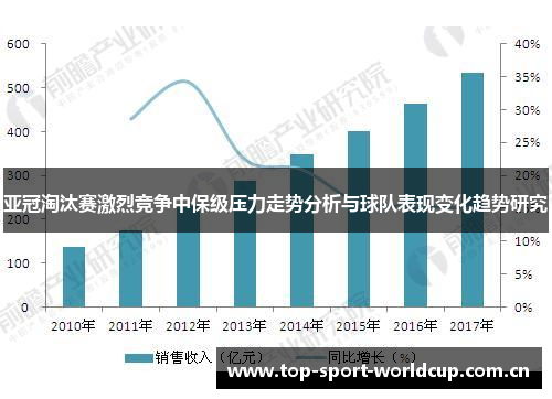 亚冠淘汰赛激烈竞争中保级压力走势分析与球队表现变化趋势研究 亚冠淘汰赛激烈竞争中保级压力走势分析与球队表现变化趋势研究